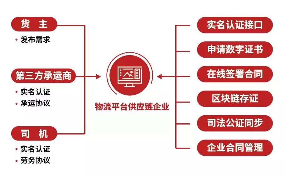 君子签荣获“2018中国物流金融50佳企业”称号