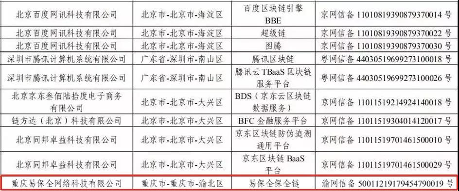 易保全应邀参展2019西洽会 ，以科技创新助力西部建设