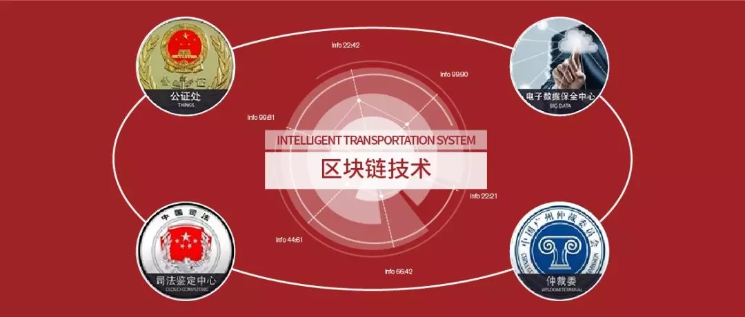 用户3000万+，日签500万+，君子签发挥优势引领电子签约。