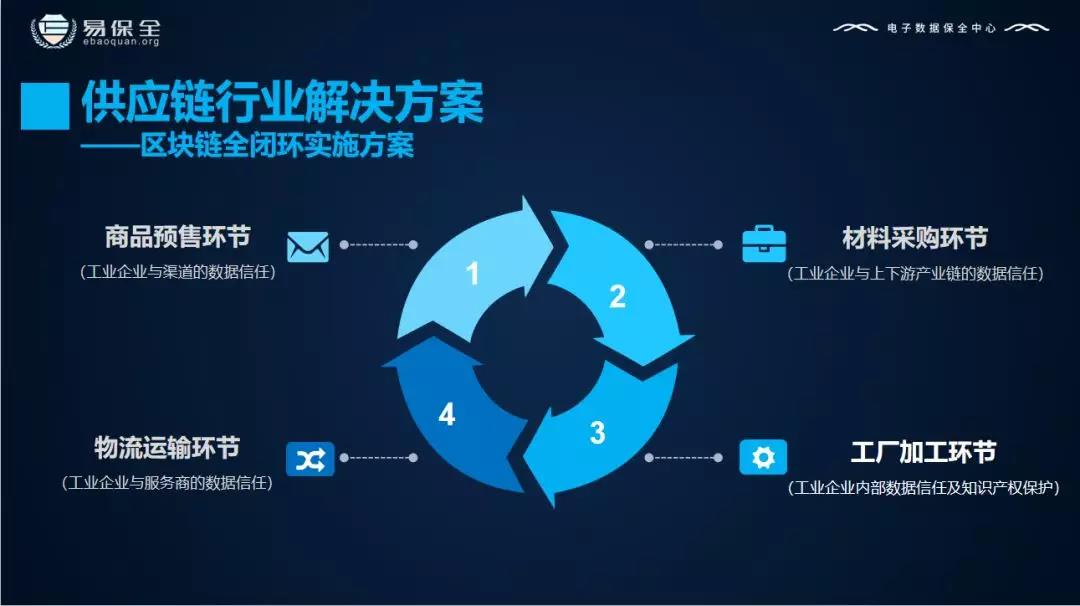 易保全应邀参加2019重庆市智能制造现场会暨“工业互联网重庆在行动”巡回活动