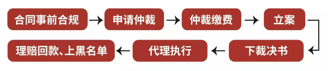 用户3000万+，日签500万+，君子签发挥优势引领电子签约。