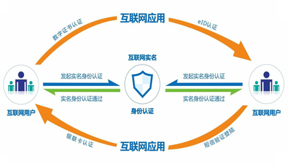 筛选靠谱的电子合同平台 注意这六点就够了