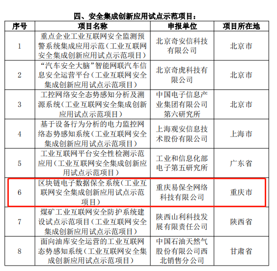 易保全入选国家2018 年工业互联网试点示范项目，区块链项目仅此一家