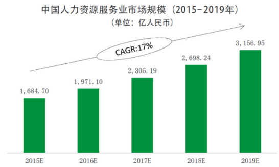 拥抱新技术，电子合同如何变革人力资源行业