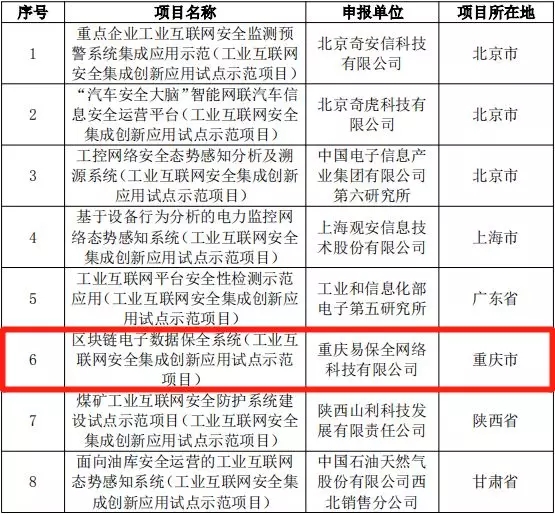 易保全“区块链数据保全系统”正式对外开放