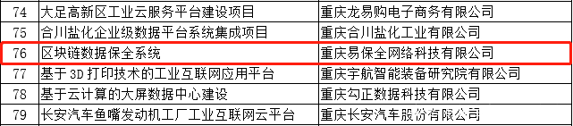 易保全区块链数据保全系统成功入选2019年工业互联网（工业智能化） 试点示范项目