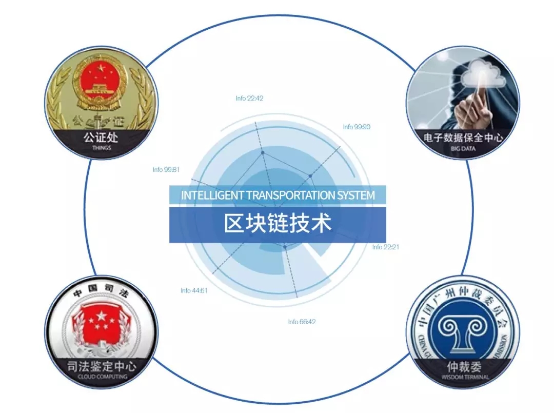 易保全荣获2018金融界领航中国年度——杰出金融科技公司奖