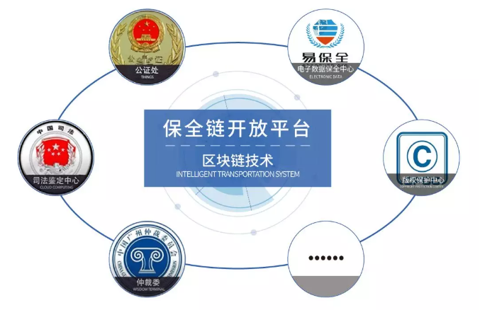 易保全：用区块链解决电子证据司法存证